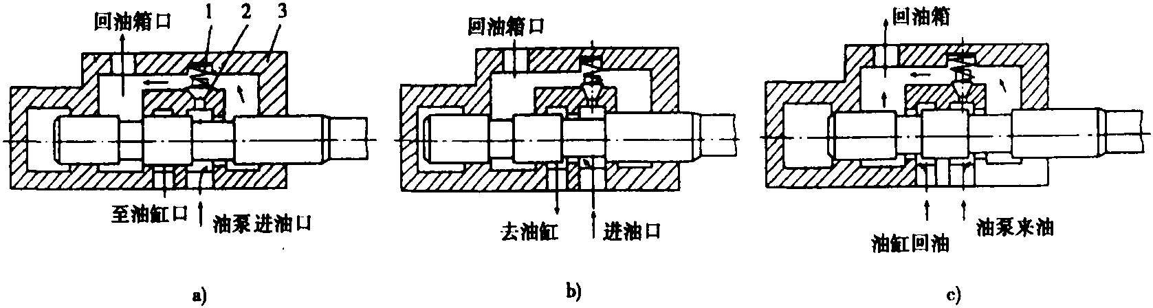 第四節(jié) 農(nóng)用運輸車的液壓自卸裝置